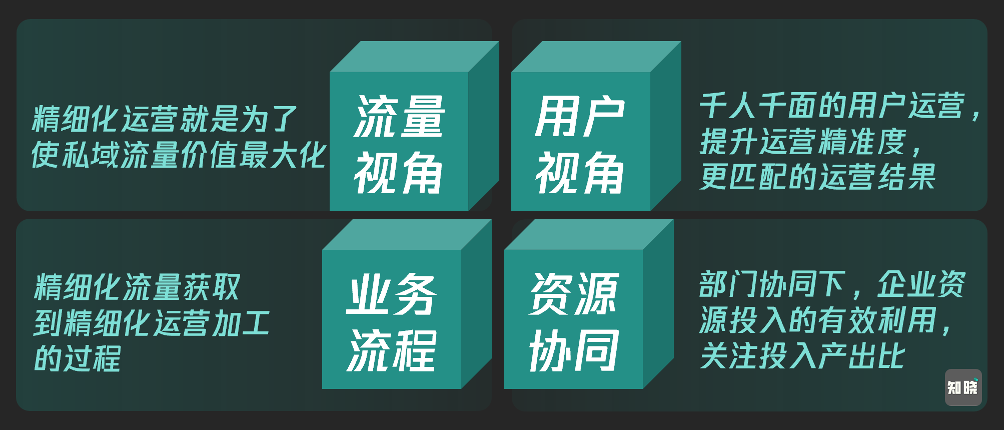 细说"精细化运营"